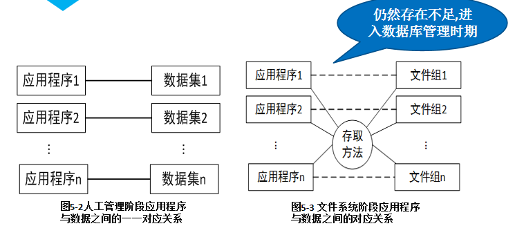 計算機大數(shù)據(jù)的典型應(yīng)用和數(shù)據(jù)庫及數(shù)據(jù)庫管理系統(tǒng)  